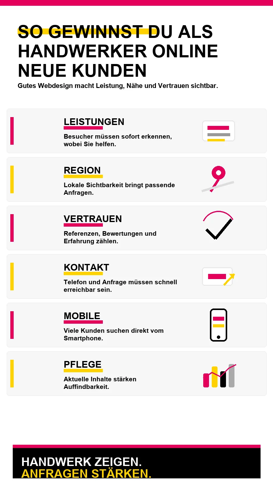 NotebookLM-Infografik zu So gewinnst du als Handwerker online neue Kunden