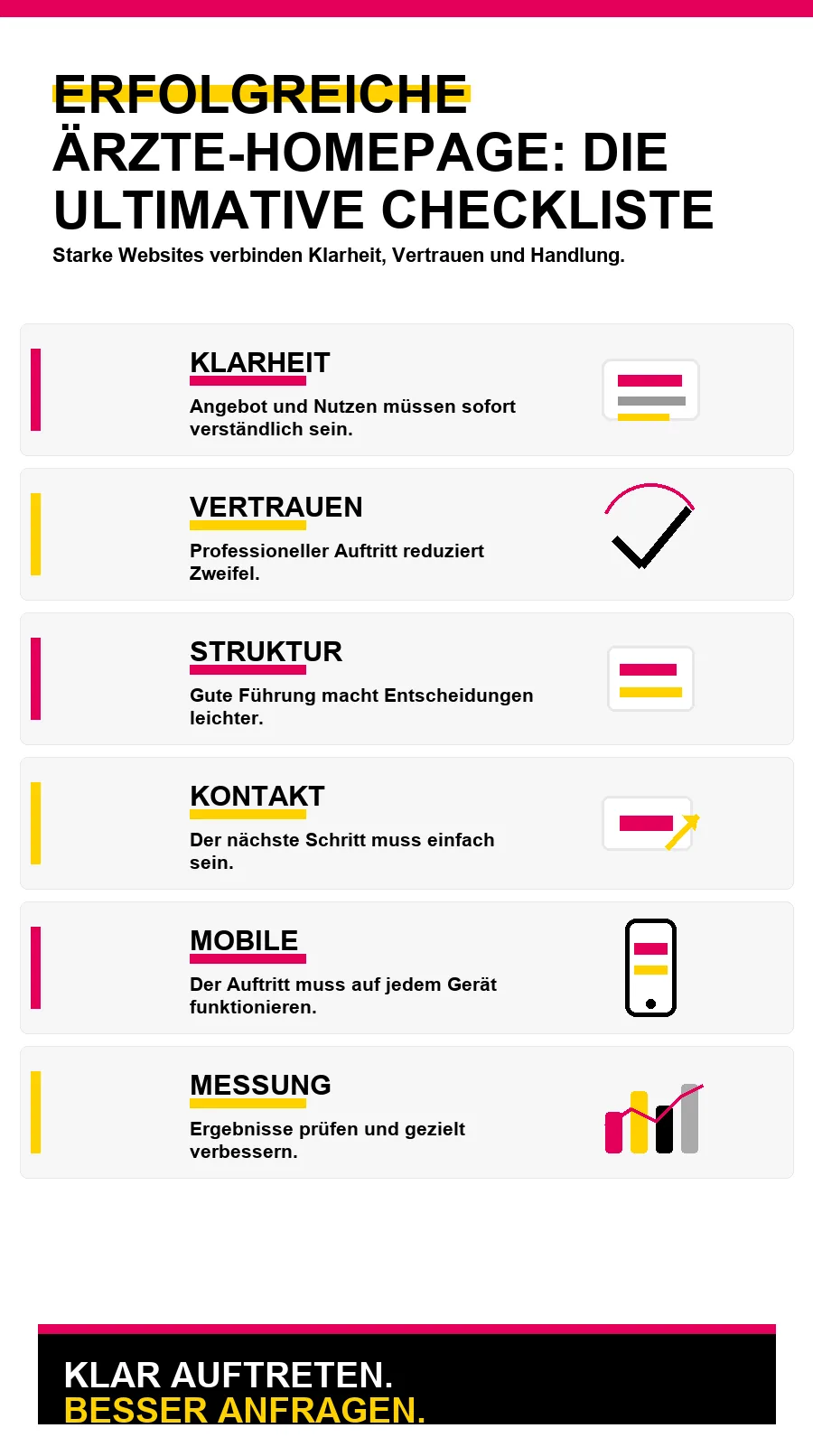 NotebookLM-Infografik zu Erfolgreiche Ärzte-Homepage: Die ultimative Checkliste