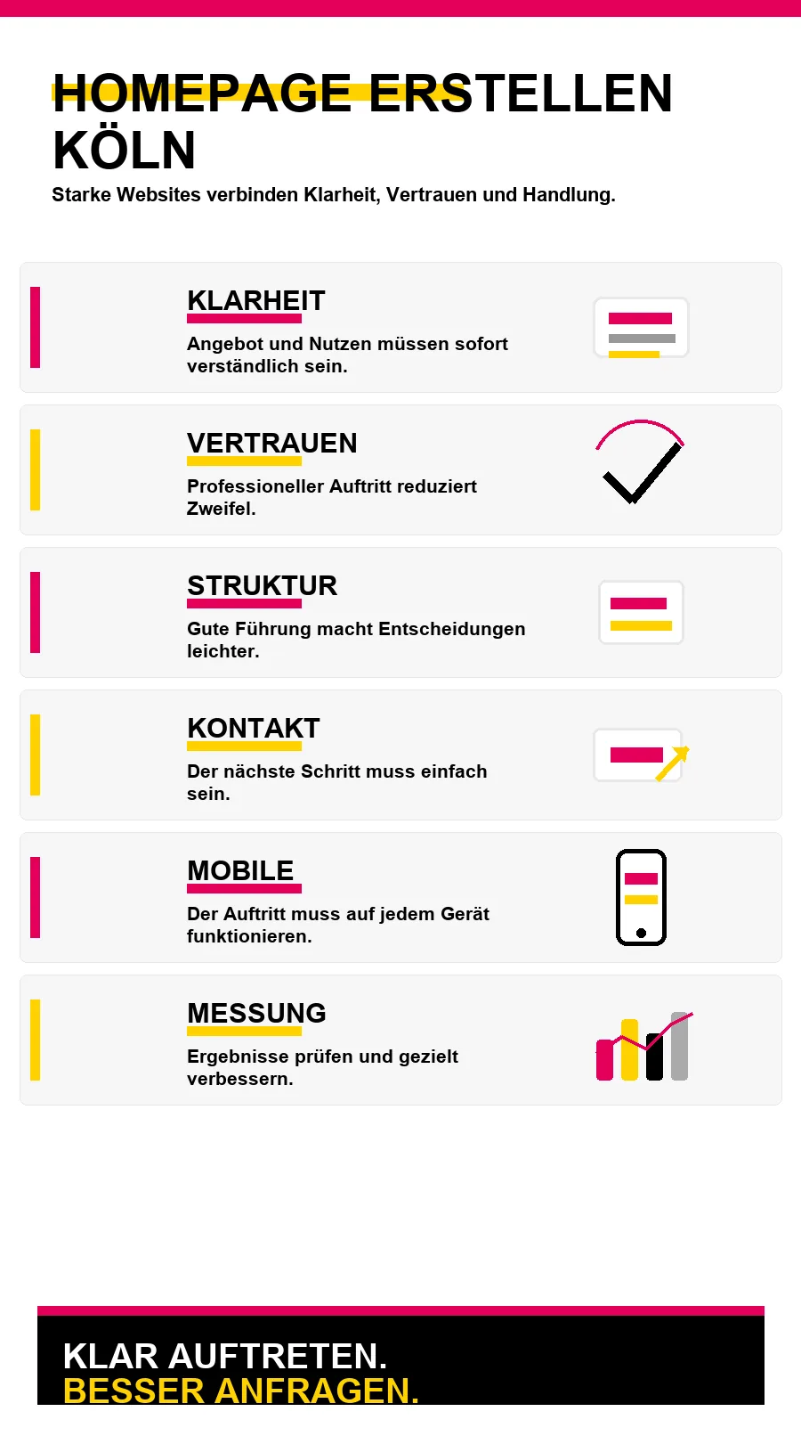NotebookLM-Infografik zu Homepage erstellen Köln
