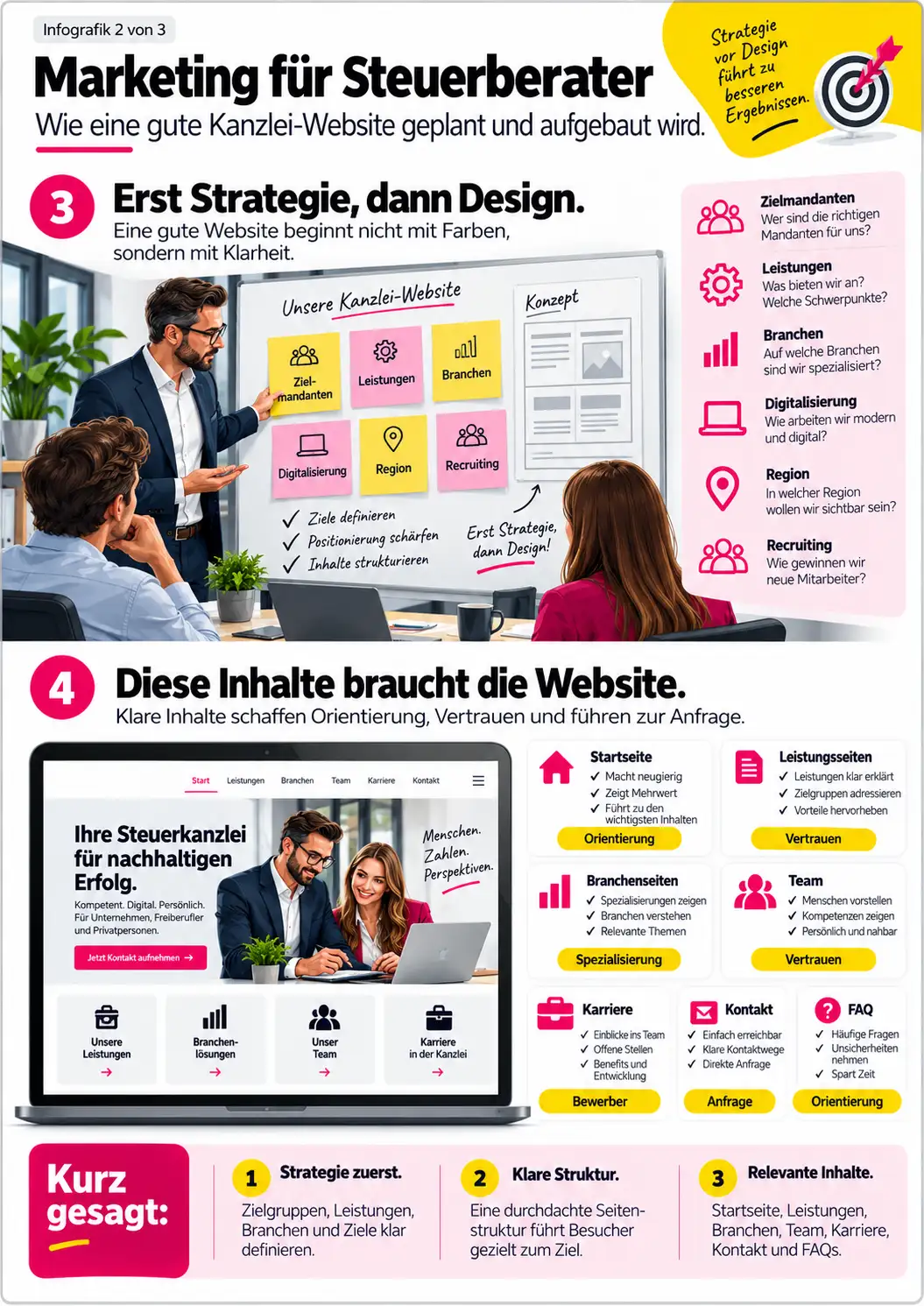 homepage marketing steuerberater