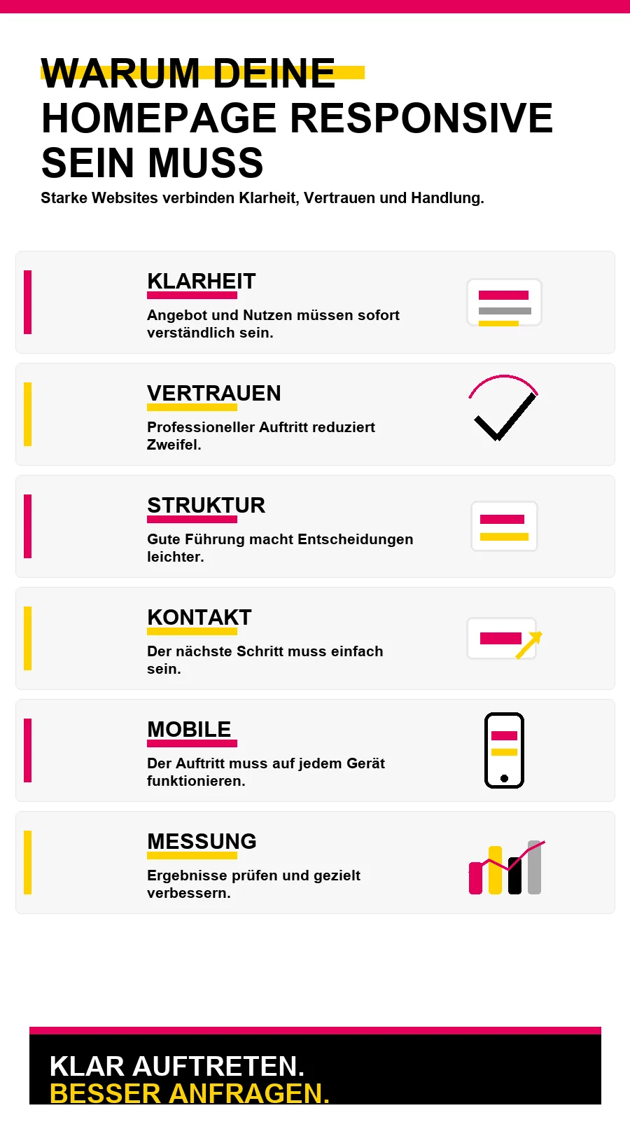 NotebookLM-Infografik zu Warum deine Homepage responsive sein muss