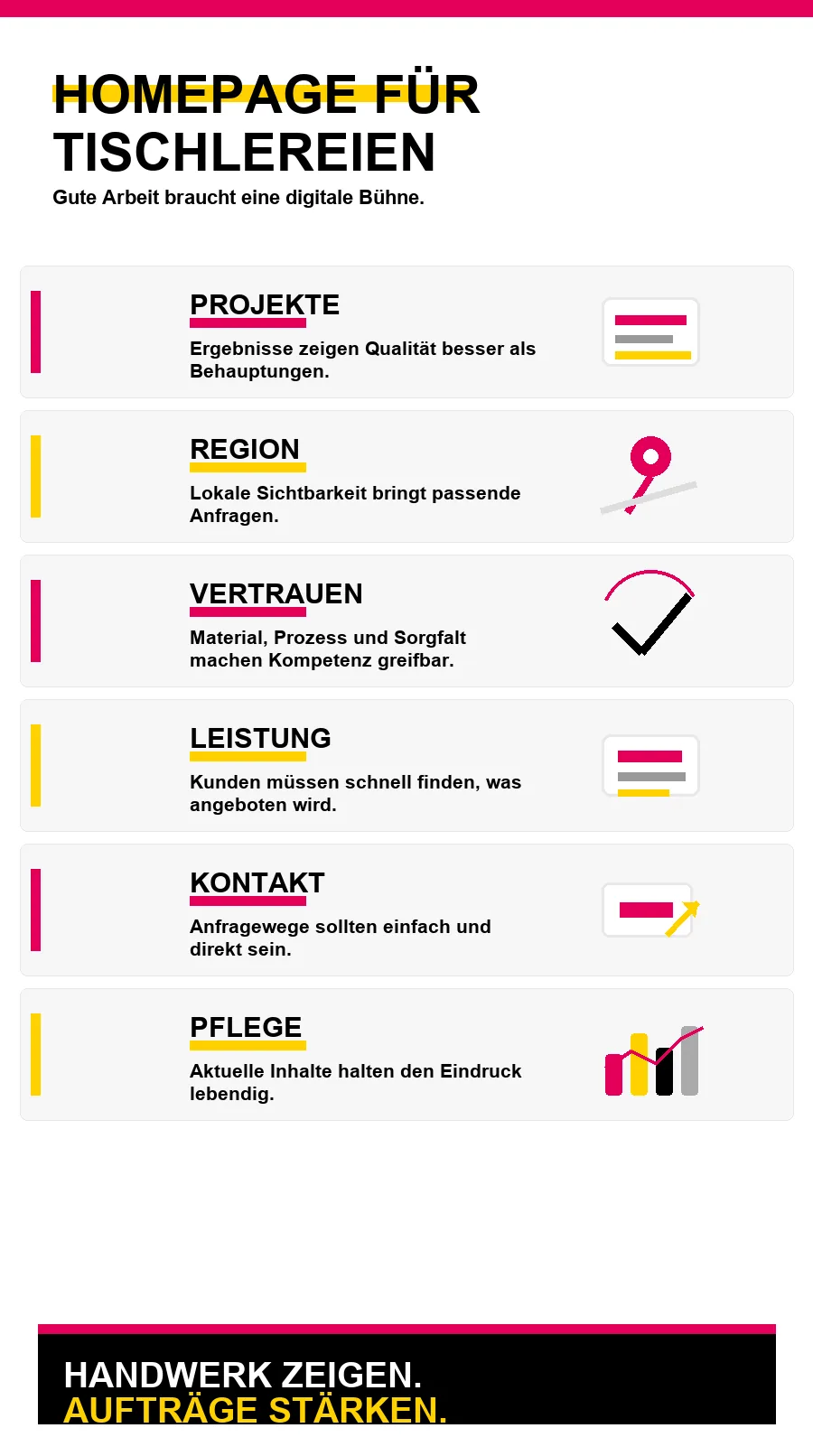 NotebookLM-Infografik zu Warum eine Homepage für Tischlereien notwendig ist