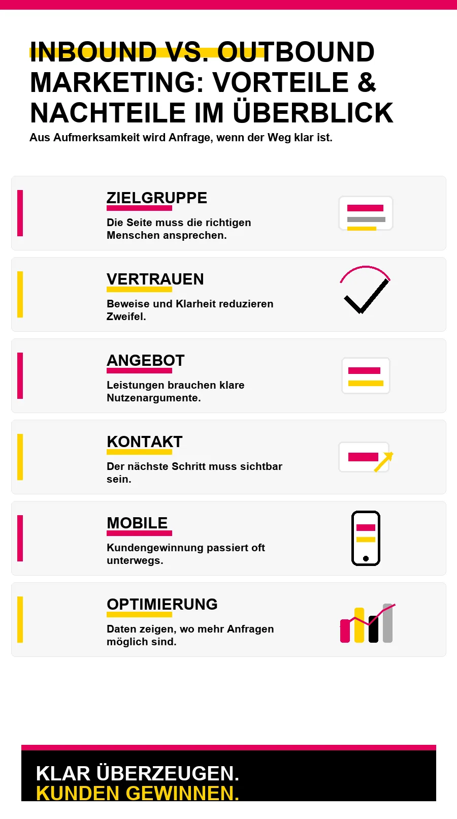 NotebookLM-Infografik zu Inbound vs. Outbound Marketing: Vorteile & Nachteile im Überblick