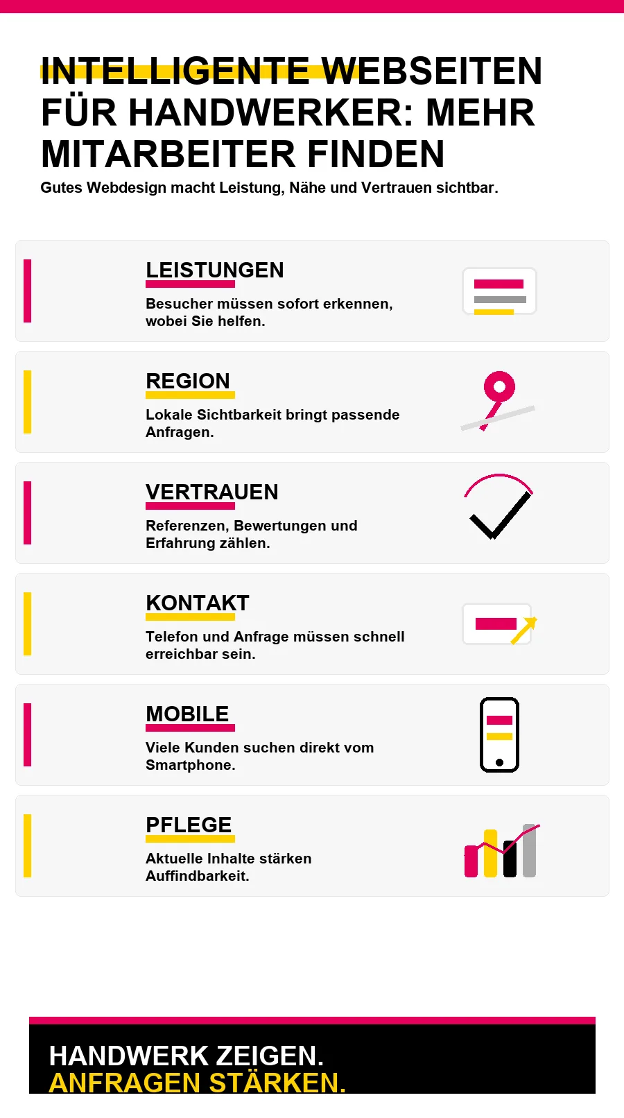 NotebookLM-Infografik zu Intelligente Webseiten für Handwerker: Mehr Mitarbeiter finden