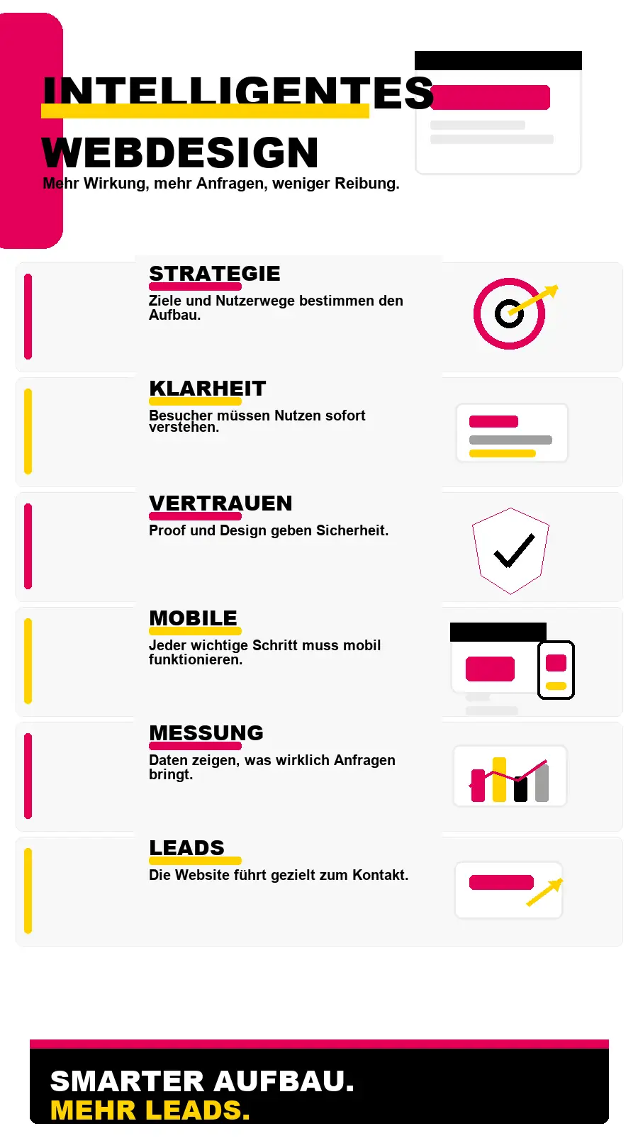 NotebookLM-Infografik zu Intelligentes Webdesign für Erfolg und Leads