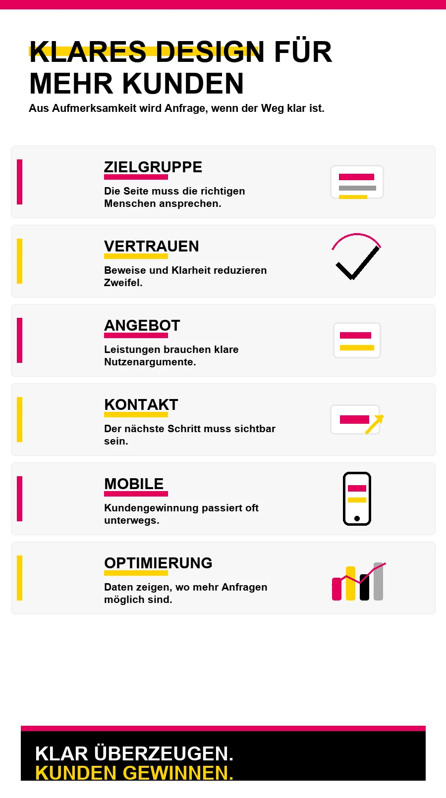 NotebookLM-Infografik zu Klares Design für mehr Kunden