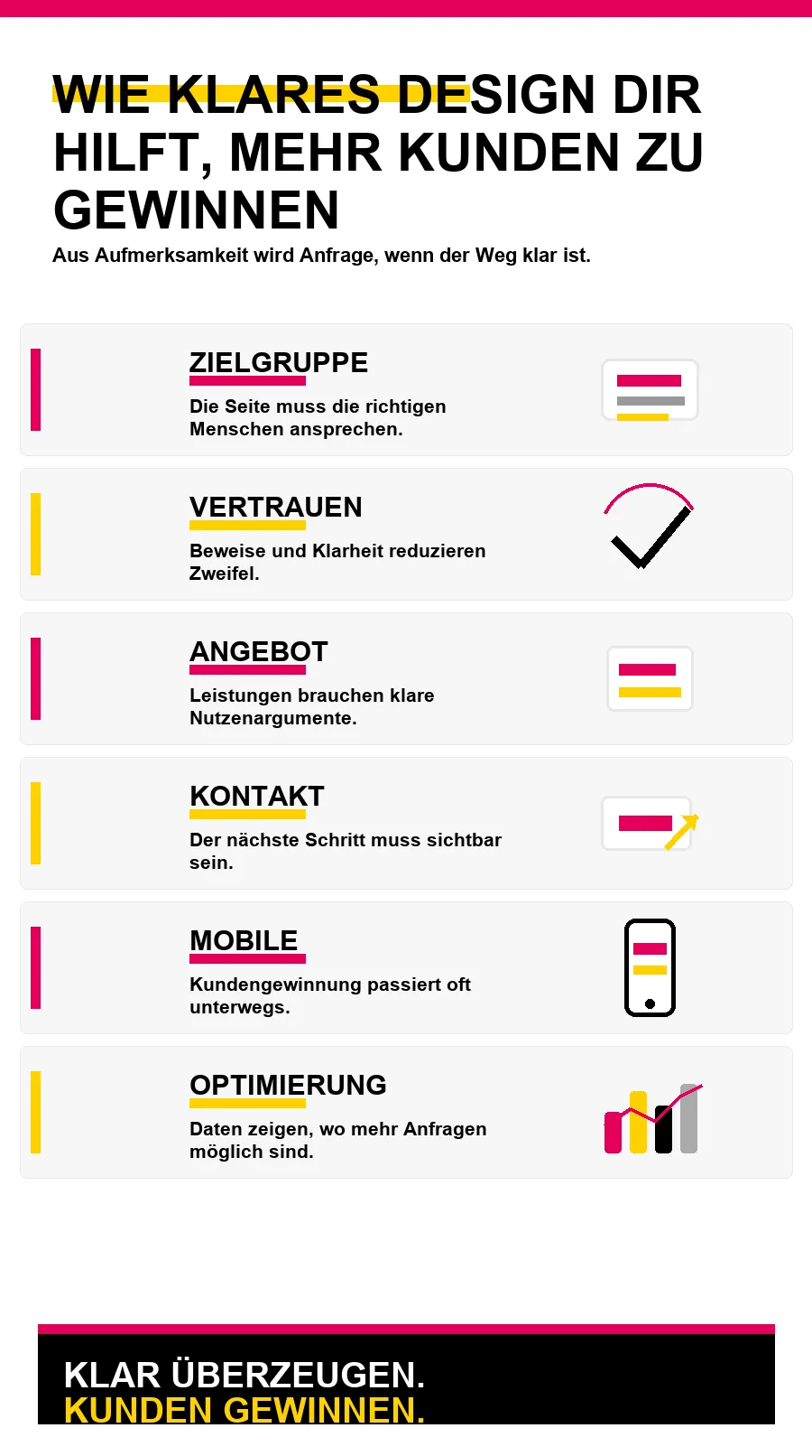 NotebookLM-Infografik zu Wie klares Design dir hilft, mehr Kunden zu gewinnen