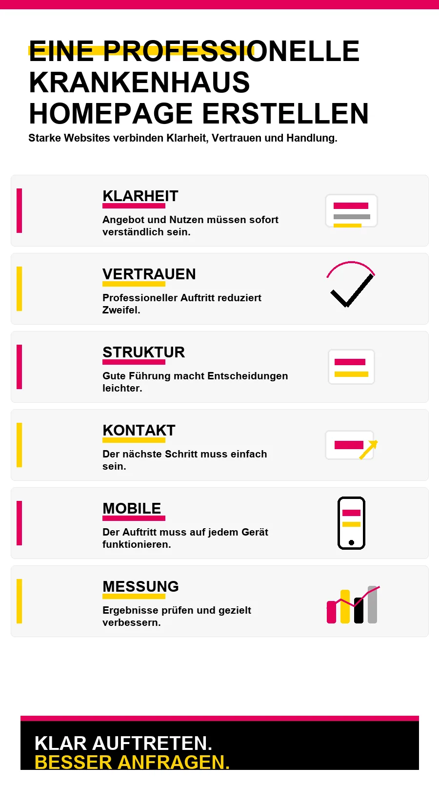 NotebookLM-Infografik zu Eine professionelle Krankenhaus Homepage erstellen