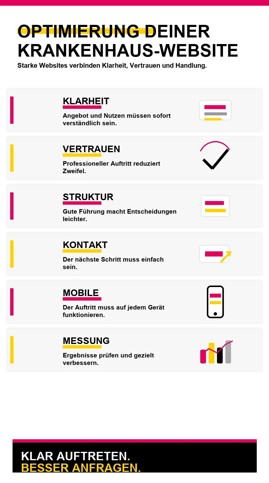 NotebookLM-Infografik zu Optimierung deiner Krankenhaus-Website