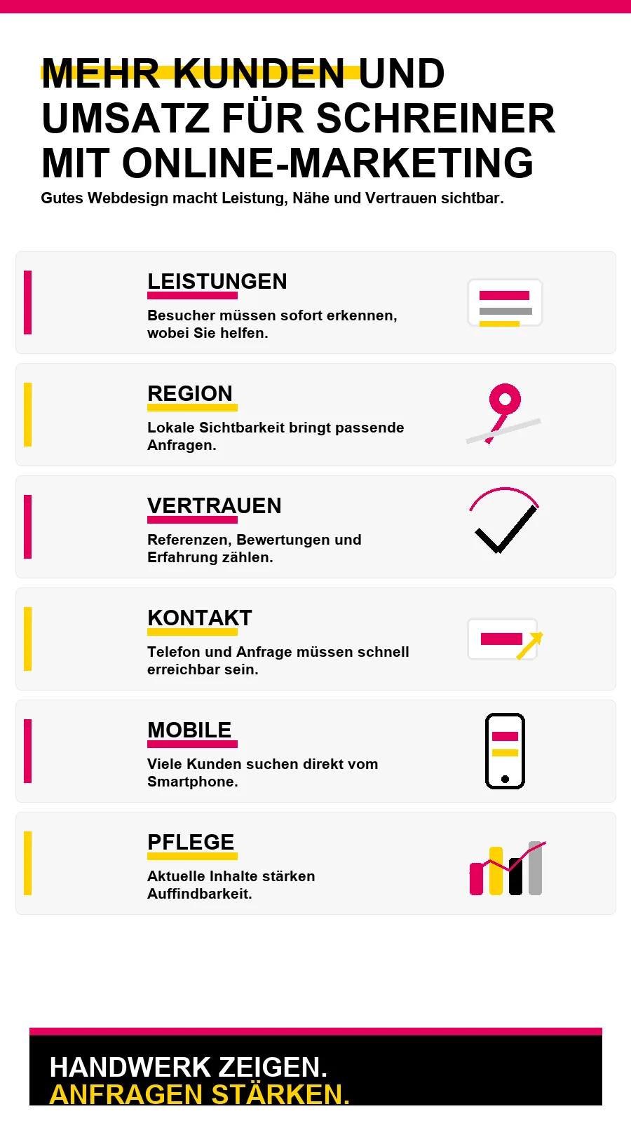 NotebookLM-Infografik zu Mehr Kunden und Umsatz für Schreiner mit Online-Marketing