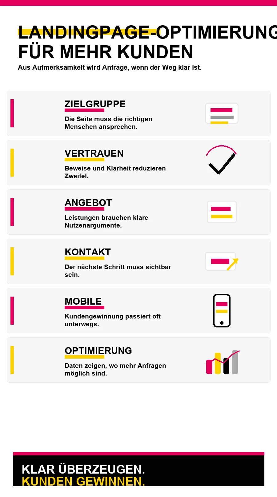 NotebookLM-Infografik zu Landingpage-Optimierung für mehr Kunden