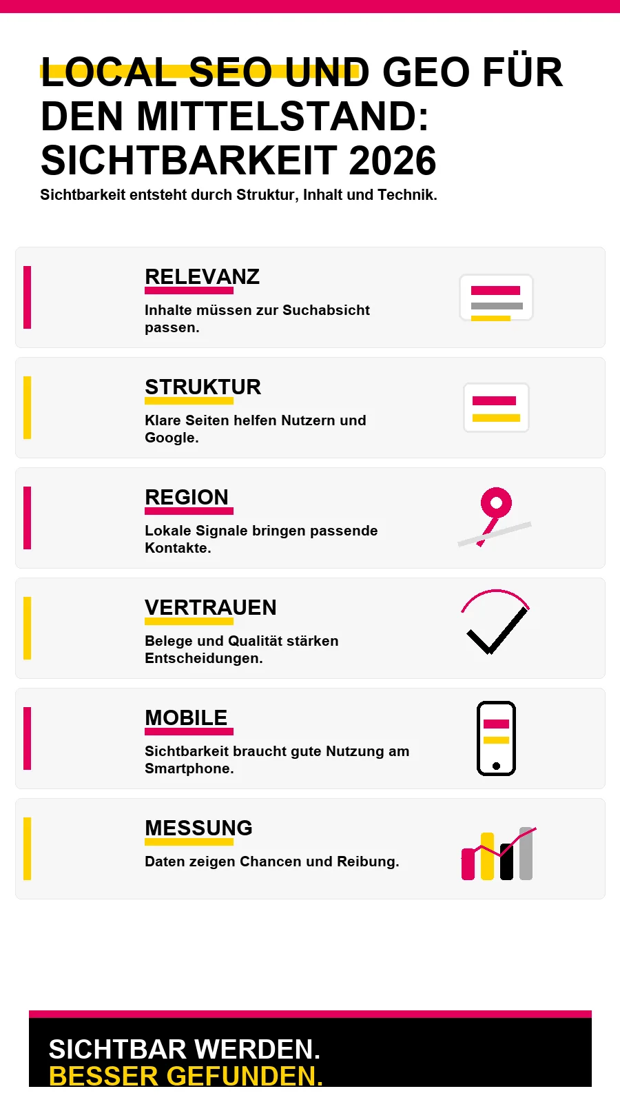 NotebookLM-Infografik zu Local SEO und GEO für den Mittelstand: Sichtbarkeit 2026