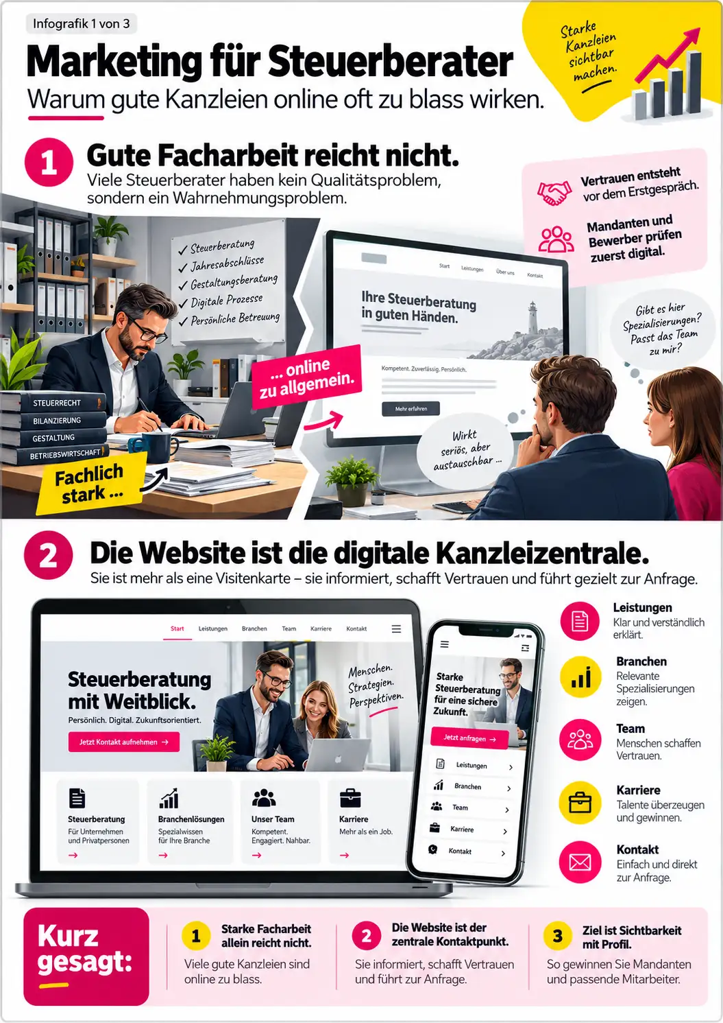 Marketing für Steuerberater: Webdesign, Branding, SEO und Kanzleimarketing von A bis Z