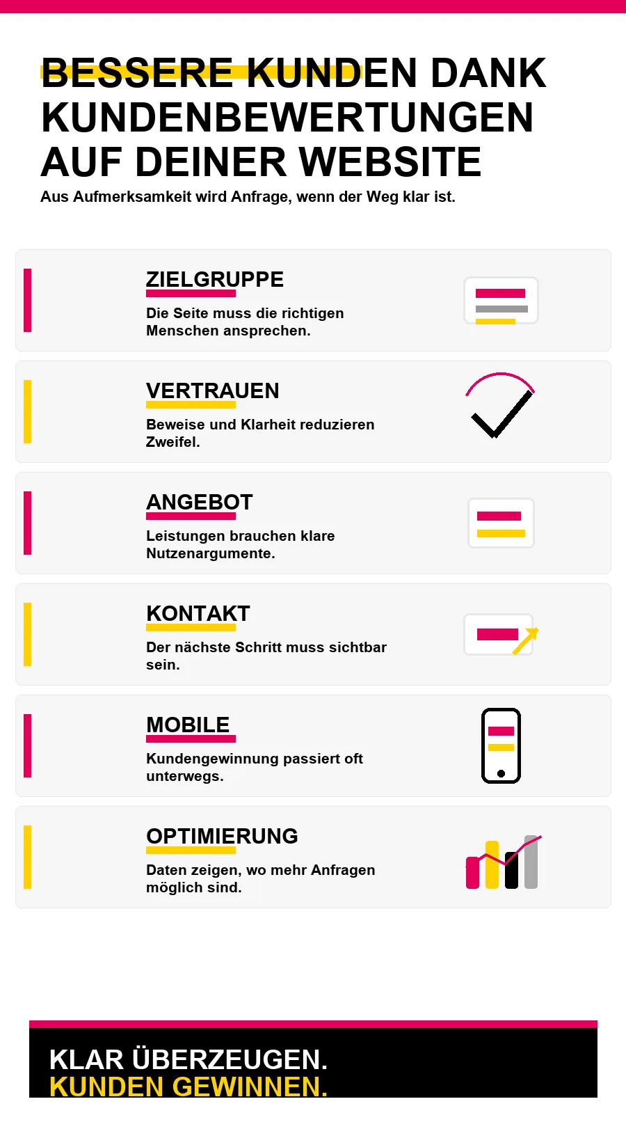 NotebookLM-Infografik zu Bessere Kunden dank Kundenbewertungen auf deiner Website