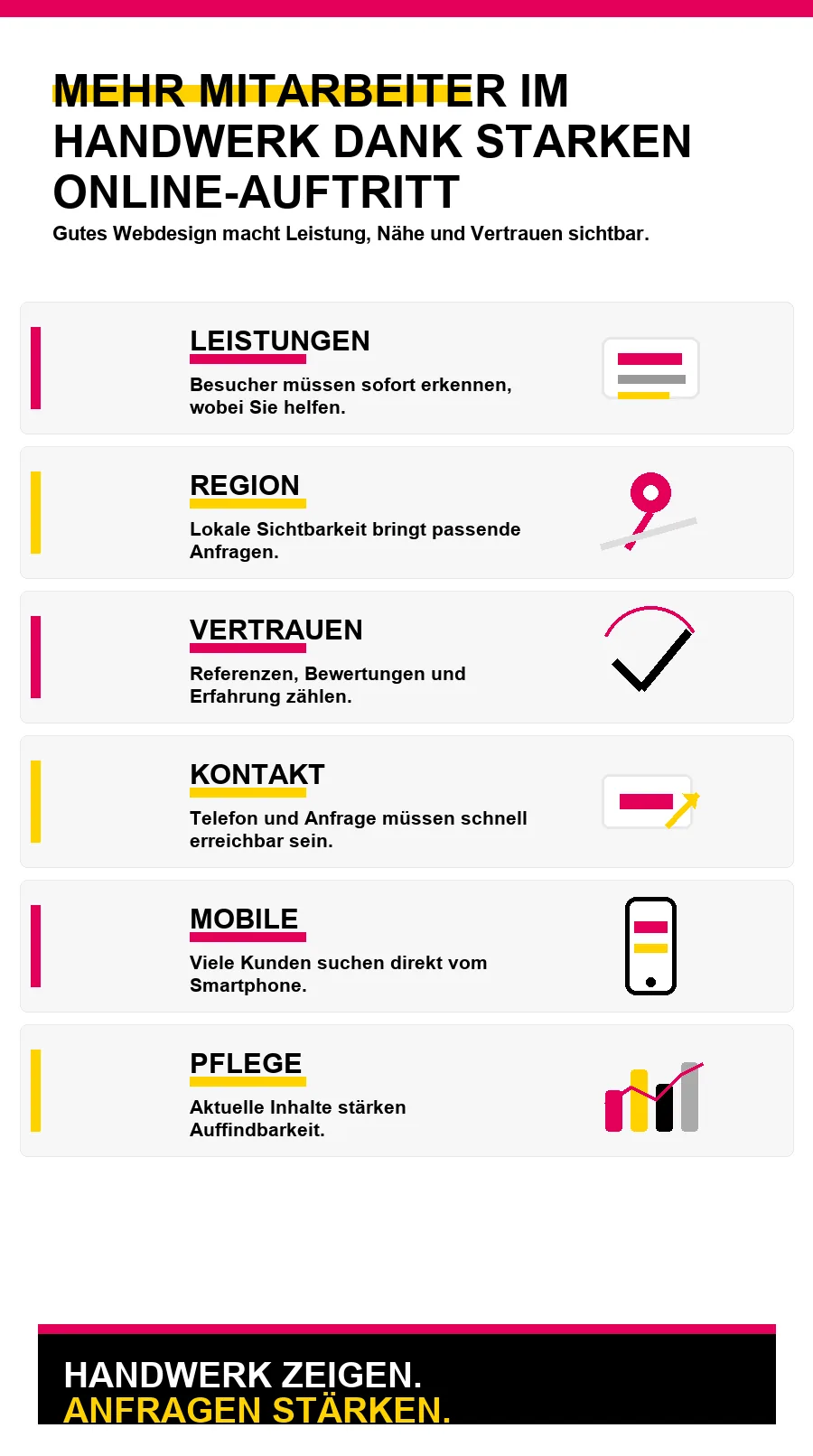 NotebookLM-Infografik zu Mehr Mitarbeiter im Handwerk dank starken Online-Auftritt