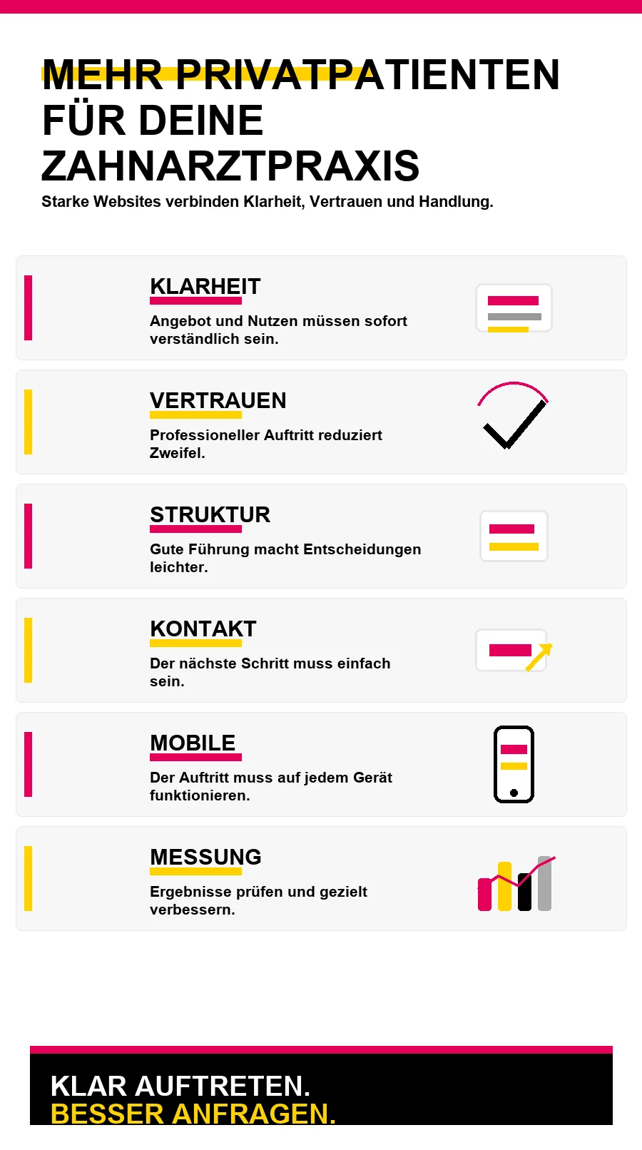NotebookLM-Infografik zu Mehr Privatpatienten für deine Zahnarztpraxis