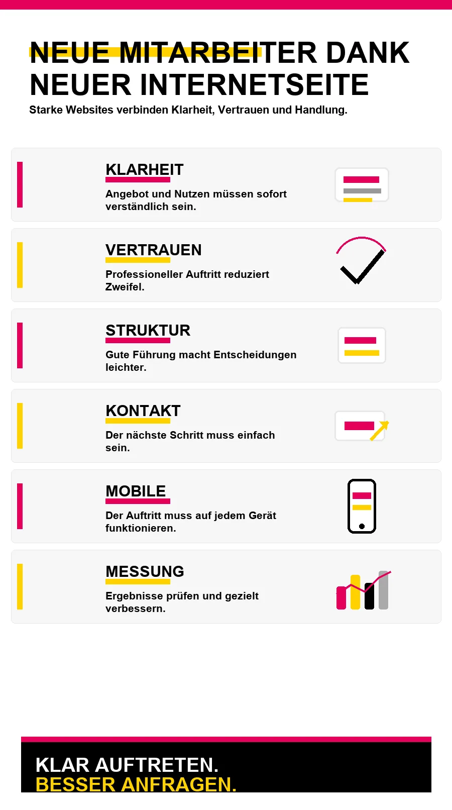 NotebookLM-Infografik zu Neue Mitarbeiter dank neuer Internetseite