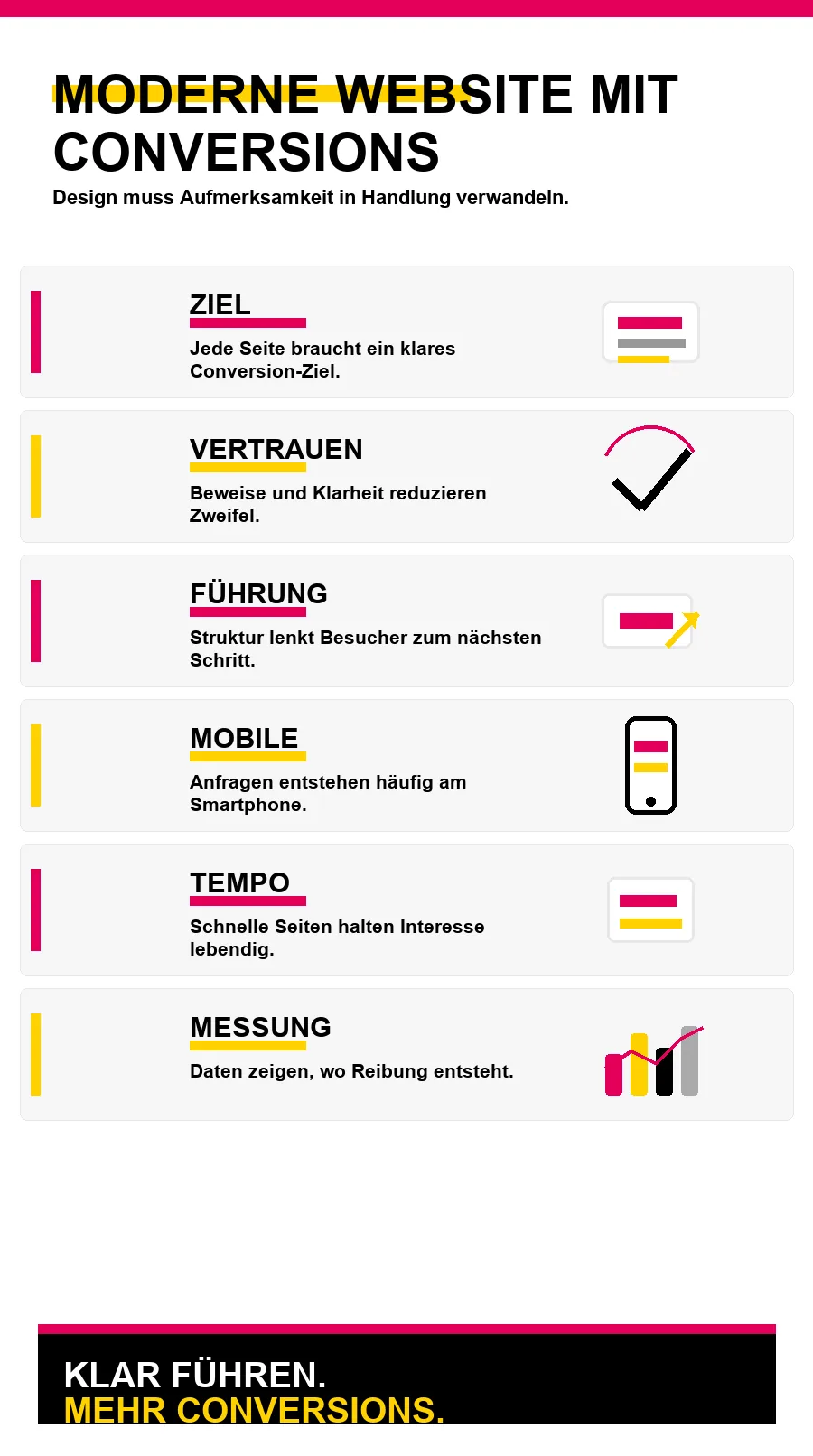 NotebookLM-Infografik zu Moderne Website mit Conversions