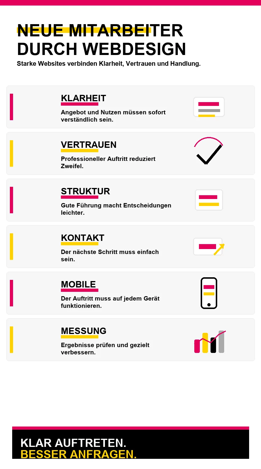 NotebookLM-Infografik zu Neue Mitarbeiter durch Webdesign