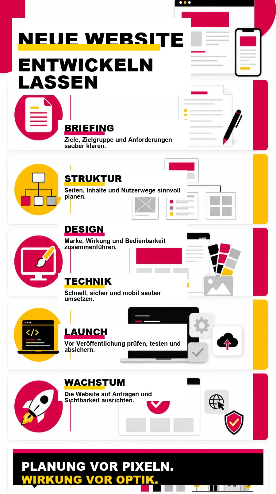 NotebookLM-Infografik zu Neue Website entwickeln lassen: Was Unternehmen beachten sollten
