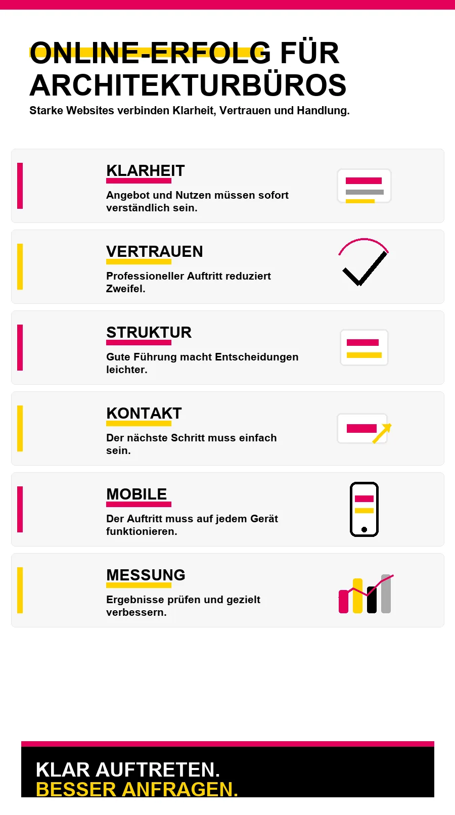 NotebookLM-Infografik zu Online-Erfolg für Architekturbüros