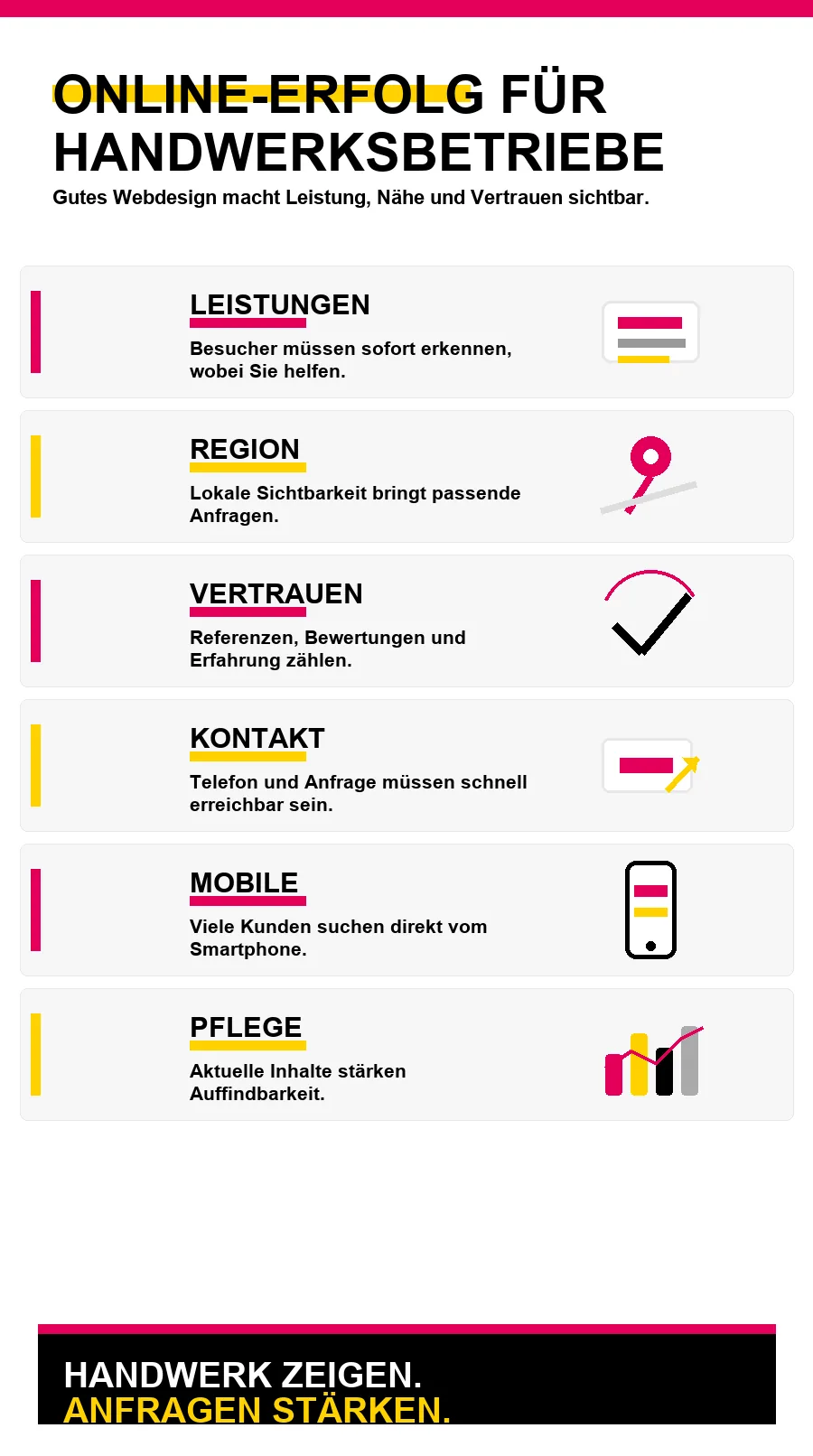 NotebookLM-Infografik zu Online-Erfolg für Handwerksbetriebe