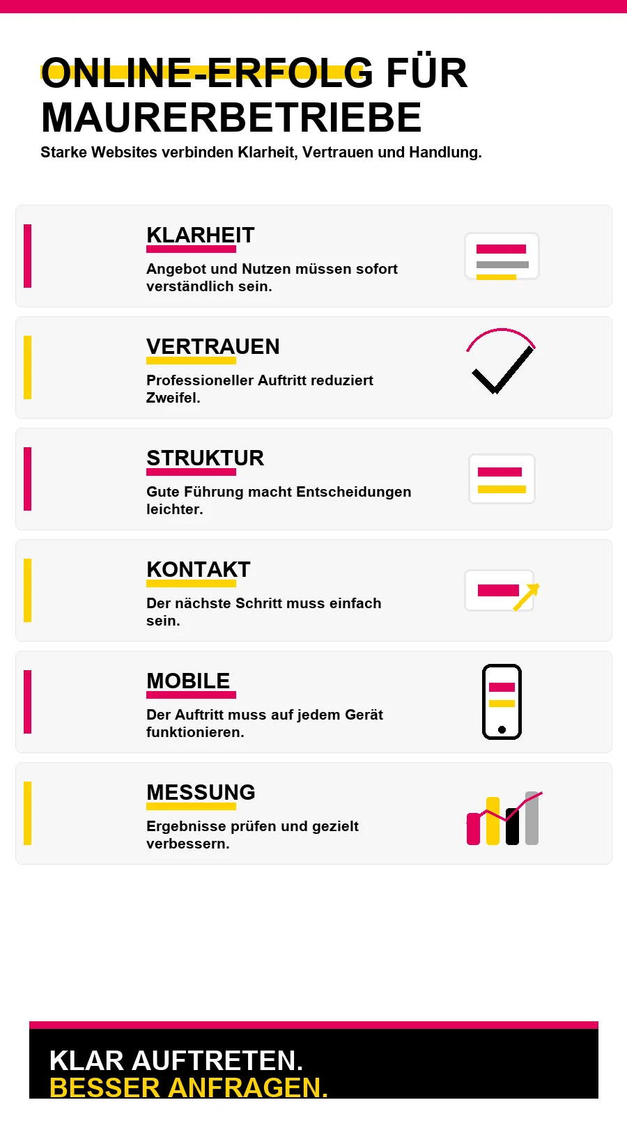 NotebookLM-Infografik zu Online-Erfolg für Maurerbetriebe