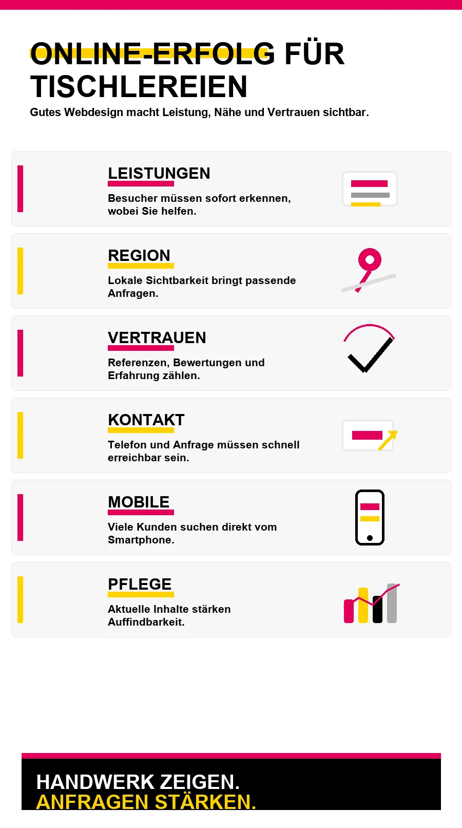 NotebookLM-Infografik zu Online-Erfolg für Tischlereien