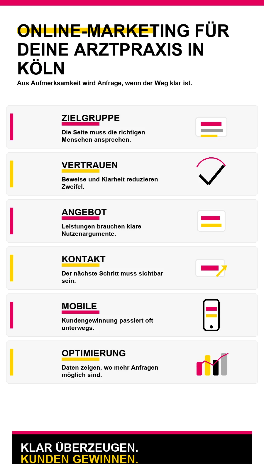 NotebookLM-Infografik zu Online-Marketing für deine Arztpraxis in Köln