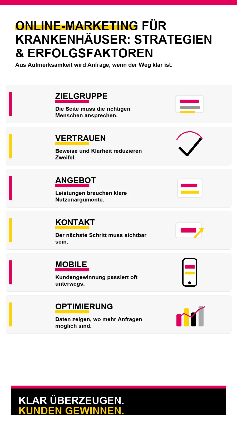 NotebookLM-Infografik zu Online-Marketing für Krankenhäuser: Strategien & Erfolgsfaktoren