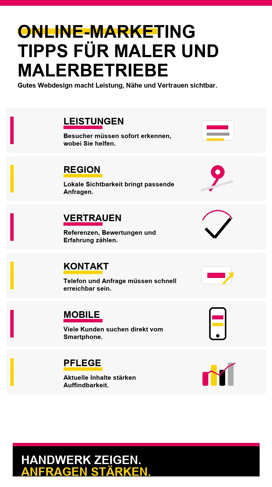 NotebookLM-Infografik zu Online-Marketing Tipps für Maler und Malerbetriebe