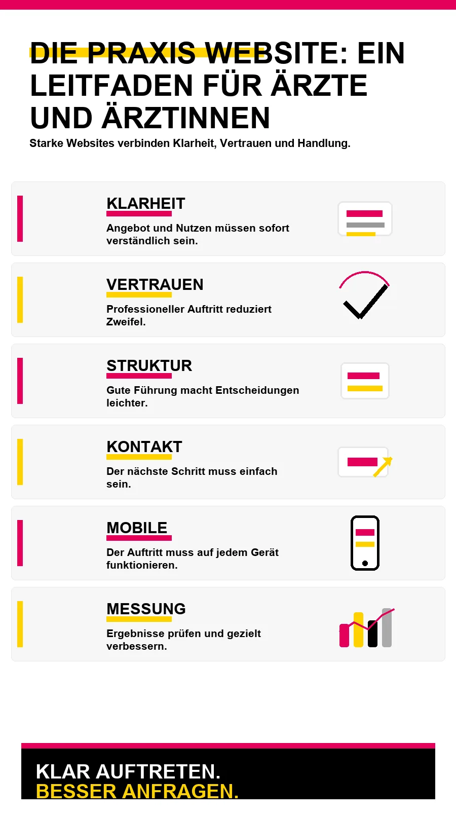 NotebookLM-Infografik zu Die Praxis Website: ein Leitfaden für Ärzte und Ärztinnen
