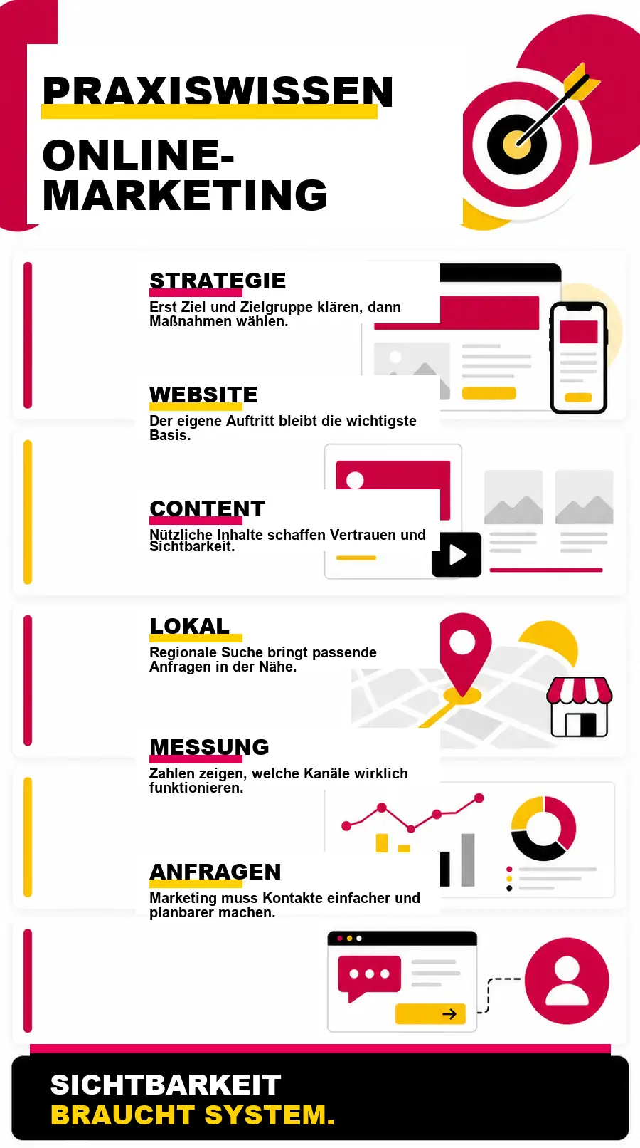 NotebookLM-Infografik zu Praxiswissen Online-Marketing: Was kleine Unternehmen wirklich brauchen