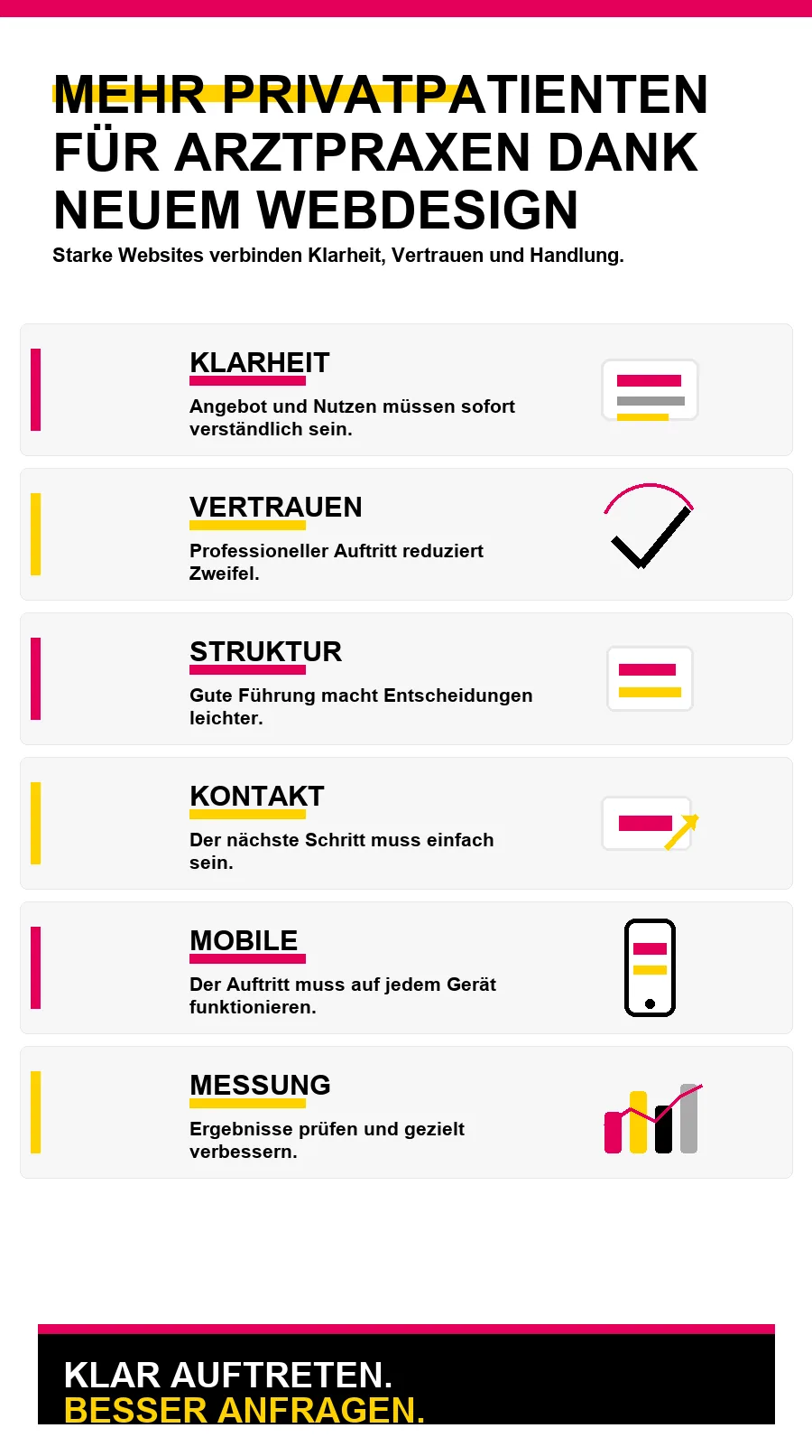 NotebookLM-Infografik zu Mehr Privatpatienten für Arztpraxen dank neuem Webdesign