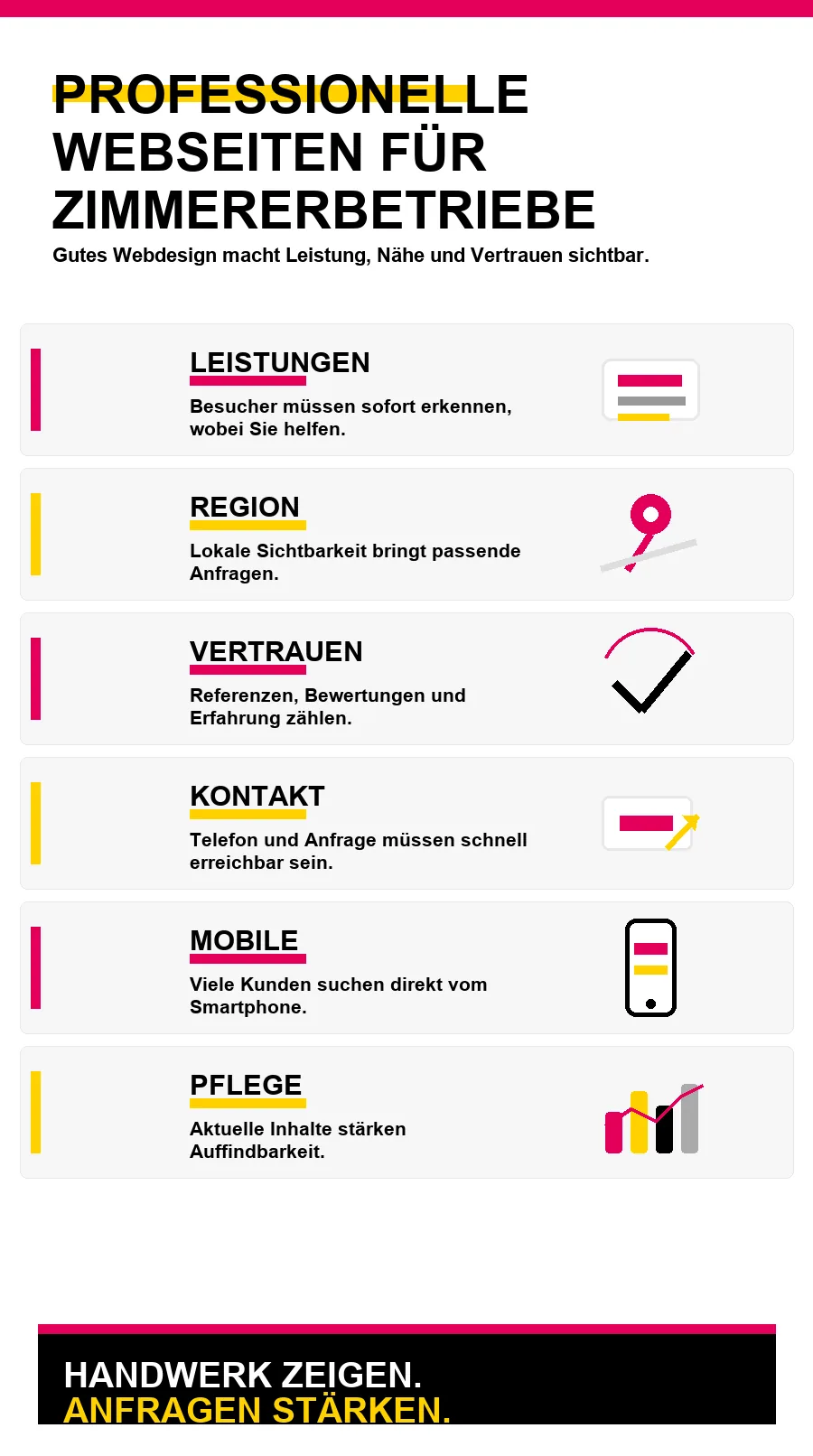 NotebookLM-Infografik zu Professionelle Webseiten für Zimmererbetriebe