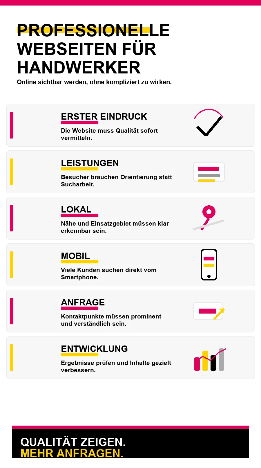 NotebookLM-Infografik zu Professionelle Webseiten für Handwerker