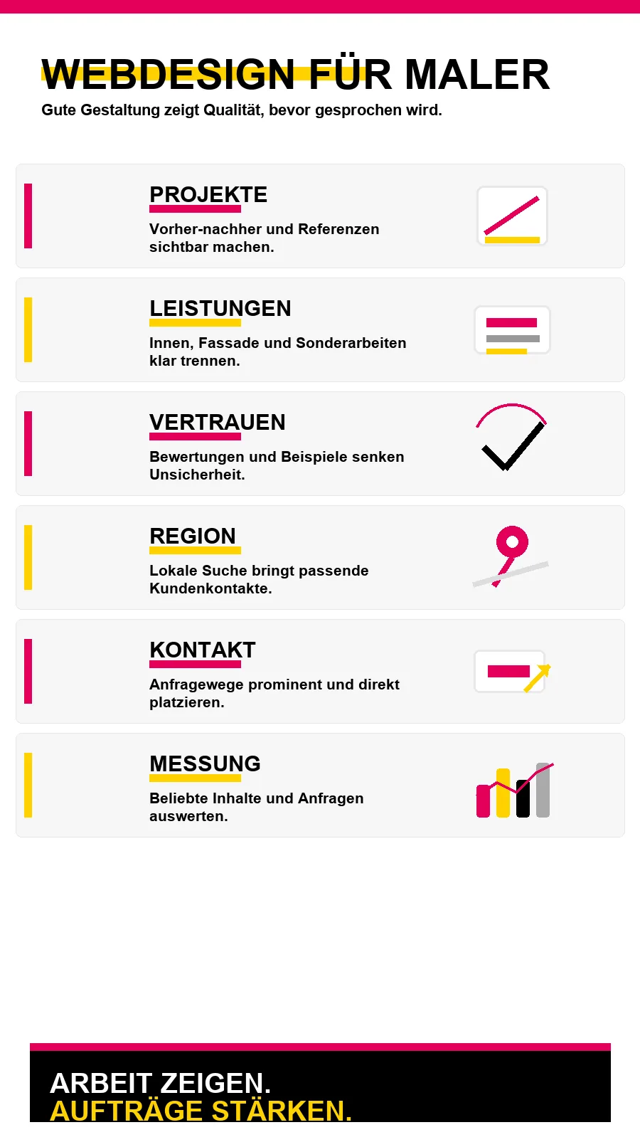 NotebookLM-Infografik zu Professionelles Webdesign für Maler