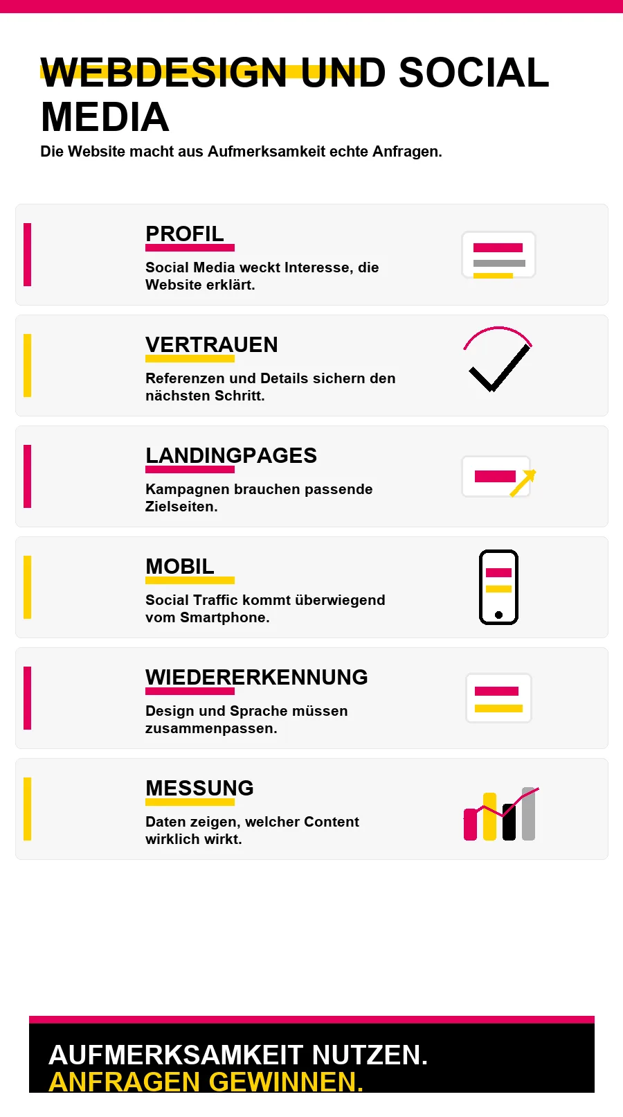NotebookLM-Infografik zu Mit professionellem Webdesign zum Social Media Star