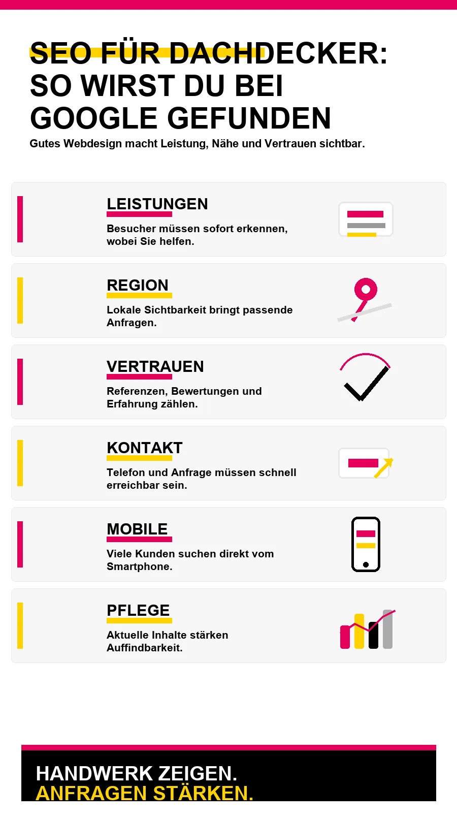 NotebookLM-Infografik zu SEO für Dachdecker: So wirst du bei Google gefunden
