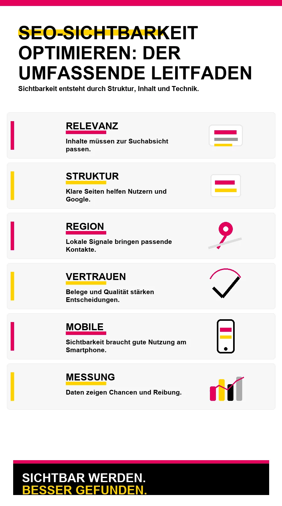 NotebookLM-Infografik zu SEO-Sichtbarkeit optimieren: Der umfassende Leitfaden