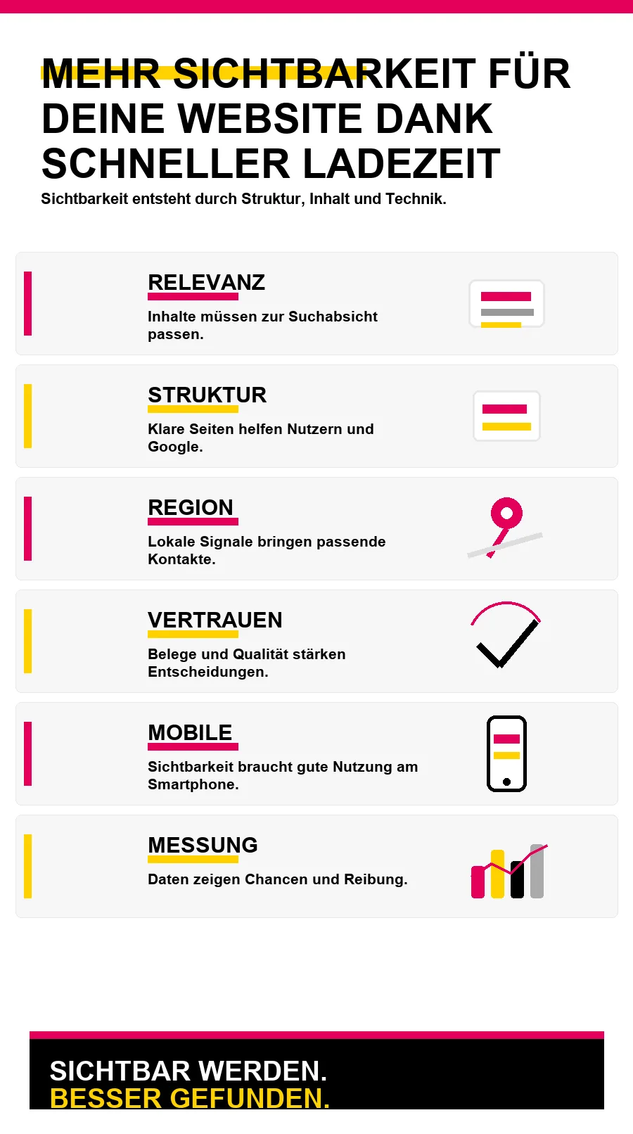 NotebookLM-Infografik zu Mehr Sichtbarkeit für deine Website dank schneller Ladezeit