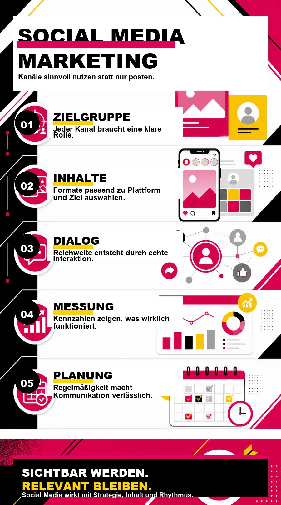 NotebookLM-Infografik zu Social Media Marketing: Facebook, Instagram und LinkedIn sinnvoll nutzen