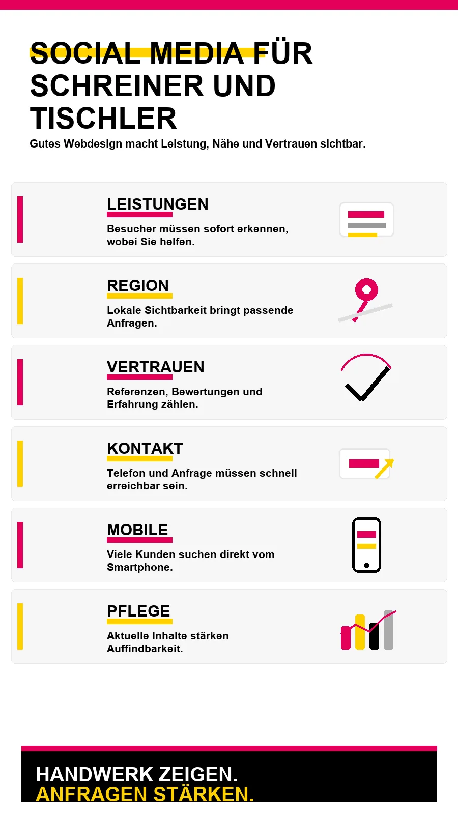 NotebookLM-Infografik zu Social Media für Schreiner und Tischler