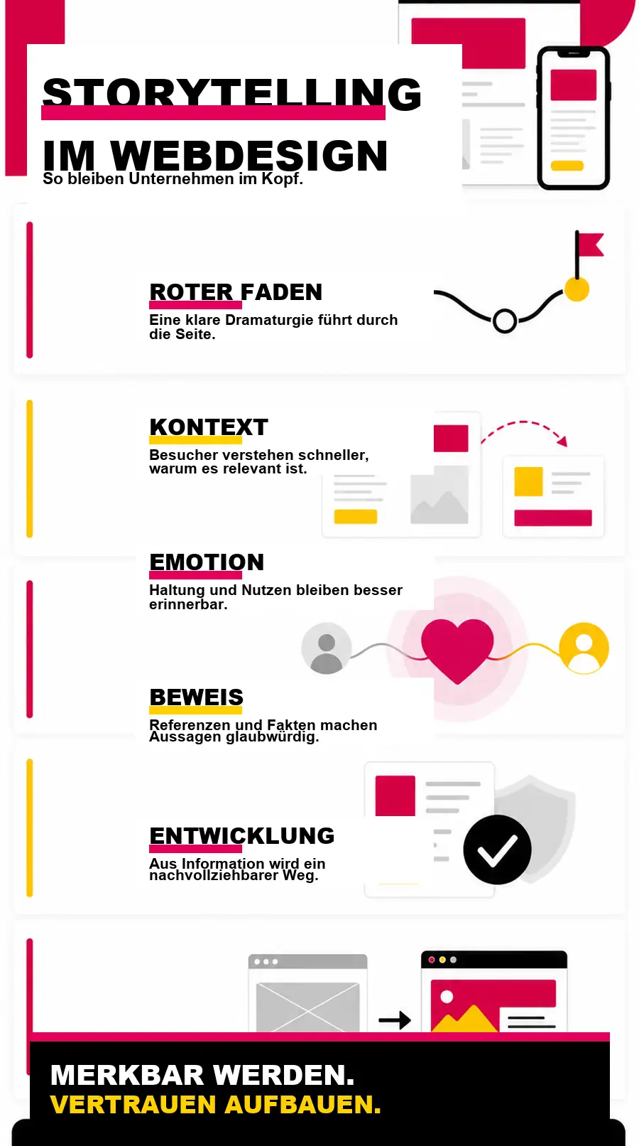 NotebookLM-Infografik zu Storytelling im Webdesign: So bleiben Unternehmen im Kopf
