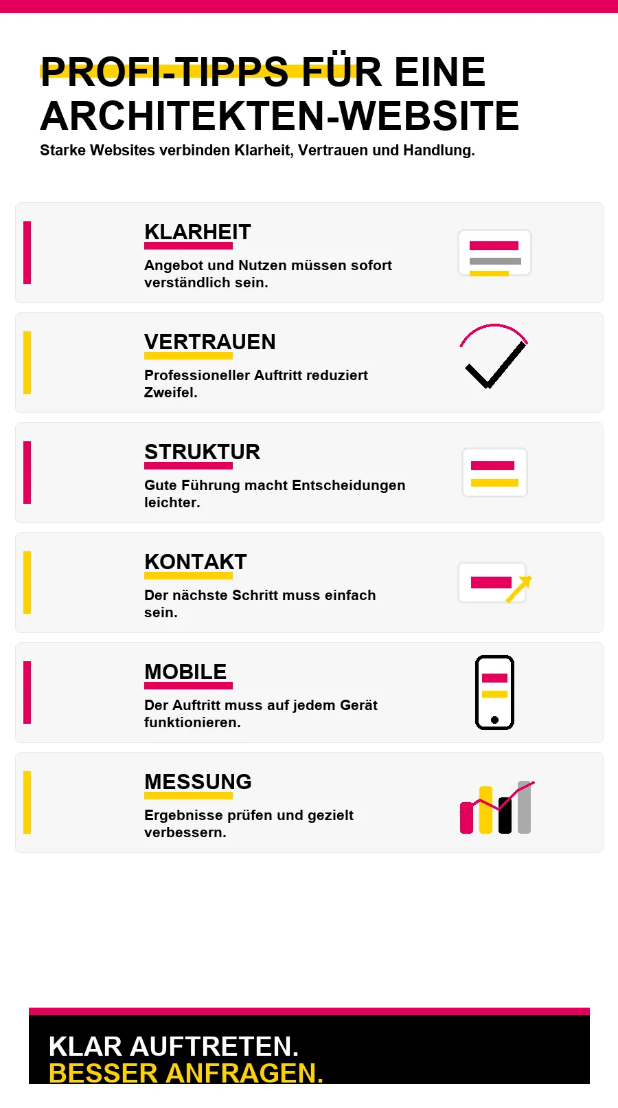 NotebookLM-Infografik zu Profi-Tipps für eine Architekten-Website