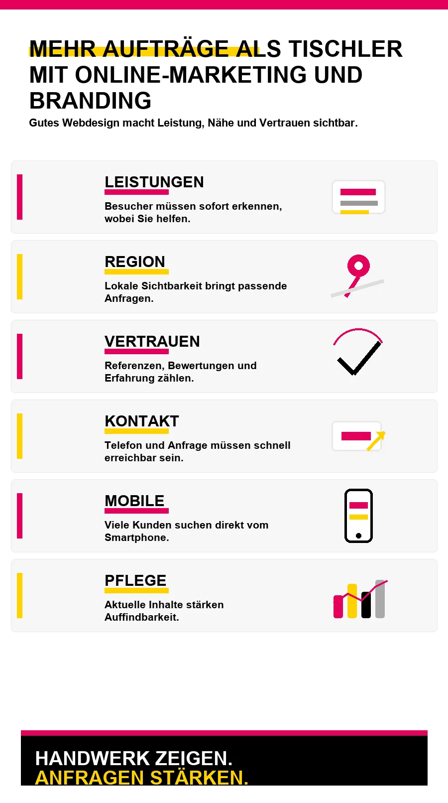 NotebookLM-Infografik zu Mehr Aufträge als Tischler mit Online-Marketing und Branding