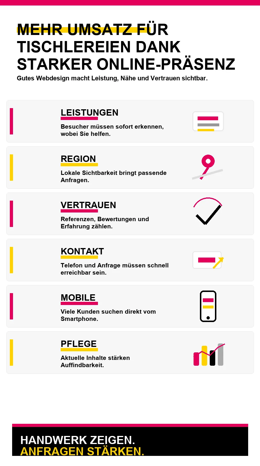 NotebookLM-Infografik zu Mehr Umsatz für Tischlereien dank starker Online-Präsenz
