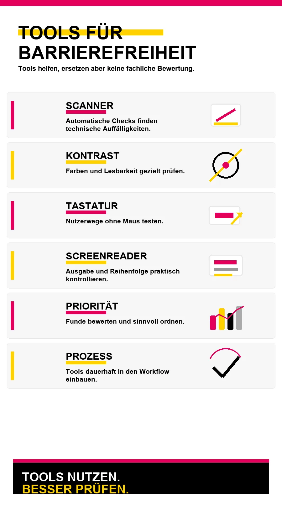 NotebookLM-Infografik zu Tools für barrierefreie Internetseiten