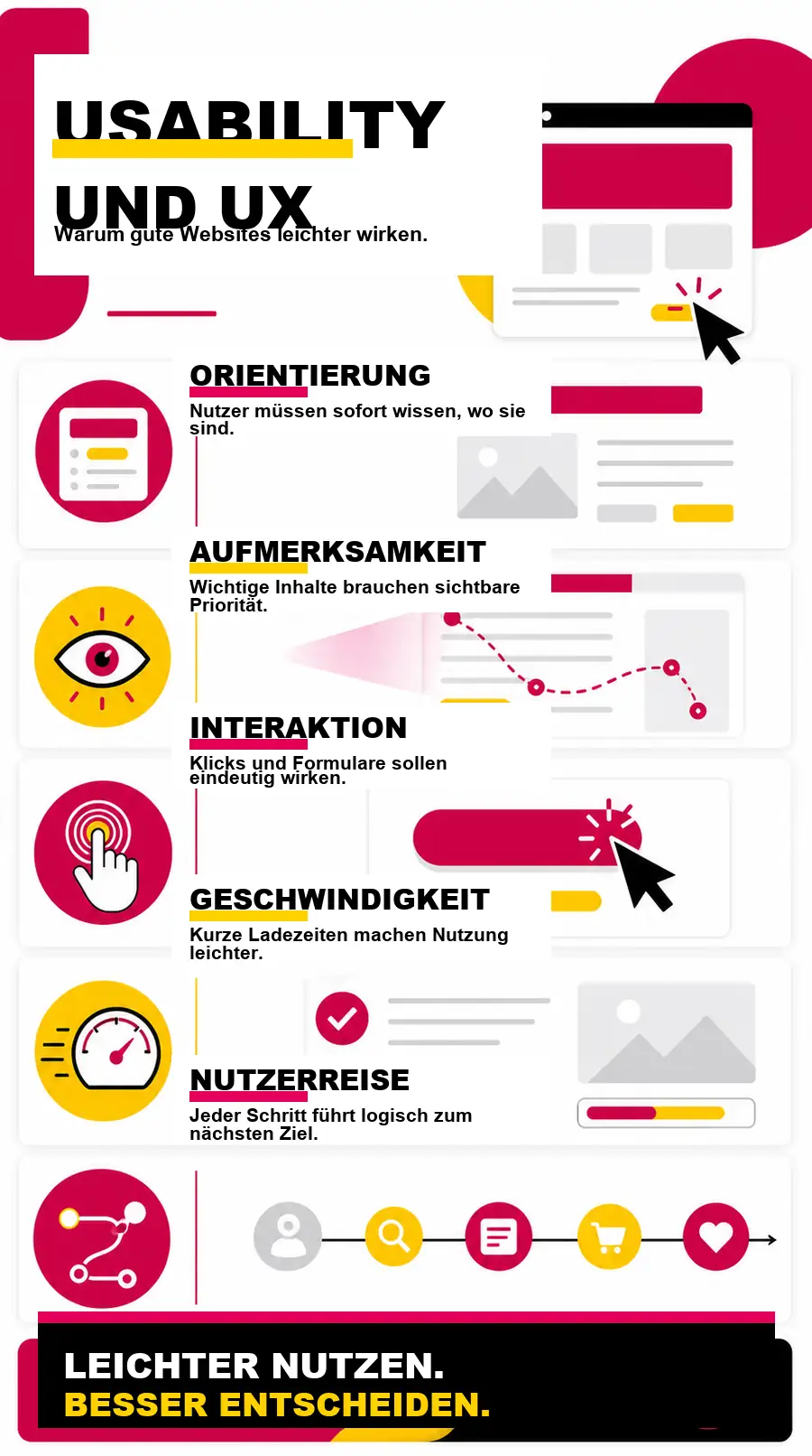 NotebookLM-Infografik zu Usability und UX: Warum gute Websites leichter wirken