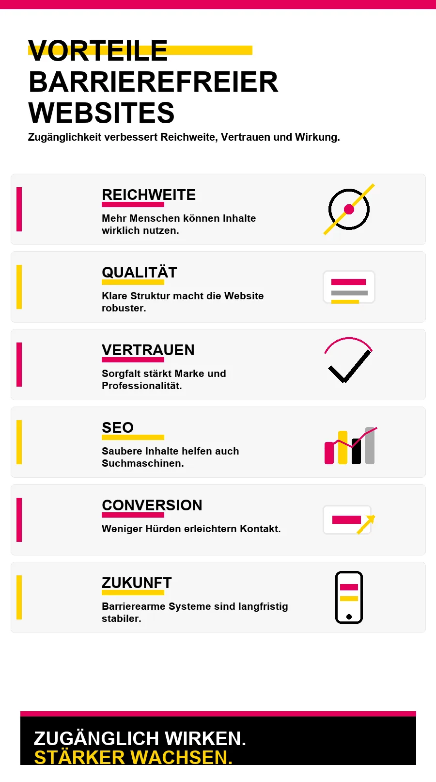 NotebookLM-Infografik zu Welche Vorteile bietet eine barrierefreie Website